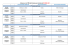 Horaires des Messes