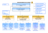 organigramme institutionnel MAJ031008