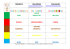 TABLEAU DES COULEURS SHIMAORE