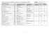 Ratios de fonds propres de base (notations Tier 1) des membres de