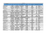 Résultats complets