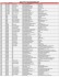 liste centre de vote departement ouest