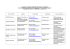 Liste des personnes habilitées à dispenser une formation aux