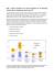 ROI : L`impact spécifique de la presse magazine sur les intentions d