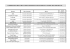 Coordonnées des structures partenaires du Conseil Départemental