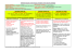 Grille de lecture d`une image, d`analyse d`une œuvre plastique