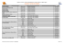 sources et dates des donnees