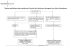 Tableau synthétique des procédures d`accueil des chercheurs