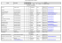 Liste des associations de Lannilis