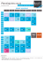 Planning des cours - Aqualife