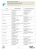 Personnes ressources par CSSS Tables locales de