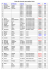 Liste des inscrits novembre 2016 Prénom Statut