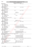 Fiches des baptêmes et naissances par `nom`