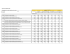 Consulter les nouveaux tarifs des spécialistes au 01 février 2013