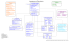 L`organigramme de l`État québécois