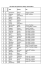 listing participants sprint decouverte