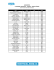 Saison 2015-2016 (08-12-2015) BADMINTON CLASSEMENT