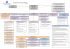 Organigramme de direction SCHEMA