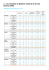 3 - Les résultats du Diplôme national du brevet Session 2005