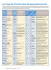 Voir détail article - Logiciel de Gestion de stocks