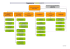 Microsoft PowerPoint - 00 Organigramme G\351n