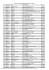 Classement des établissements 2012 - série B