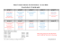 Planning des groupes et horaire