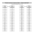 Table de conversion: minutes normales → minutes industrielles*