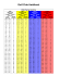 Course Rating Tabelle