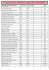 Comparatif des différents applicatifs CPRONDES