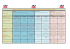 Tableau récapitulatif du règlement de compétition en MUAYTHAI