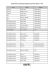 ASLI District List