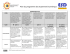 Plan du programme de citoyenneté numérique