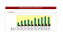 La tendance Statistiques fréquentation portail Artisanat.fr