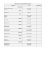 résultats de la cap de mutations du 5 juin 2015