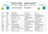 Listes des Participants Deelnemerslijst