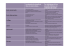 Tableau mémoire de travail