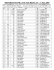 MERTHYR MAWR LANE 5km Results 2005