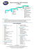 Analyste d`exploitation DB2 V8 FOR ZOS 4_DB705