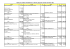 Tableau des Soldes Intermédiaires de Gestion