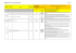 Annexe : tableau 1 des mesures publiques page 1 / 4