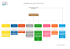 Organigramme de la Ville d`Auray