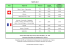 TARIFS 2017 La possibilité de tester gratuitement la prestation est