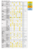 Aperçu des dates de vols