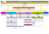 Organigramme FD - ADMR Haute Corse