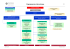 Organigramme hiérarchique