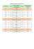 Tableau de majoration sur salaire horaire