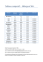 Tableau comparatif hébergeurs