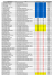 NOM Prenom Club Catégorie Num Transpondeur 1 BLANGER