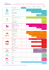 Le calendrier de la diversification alimentaire